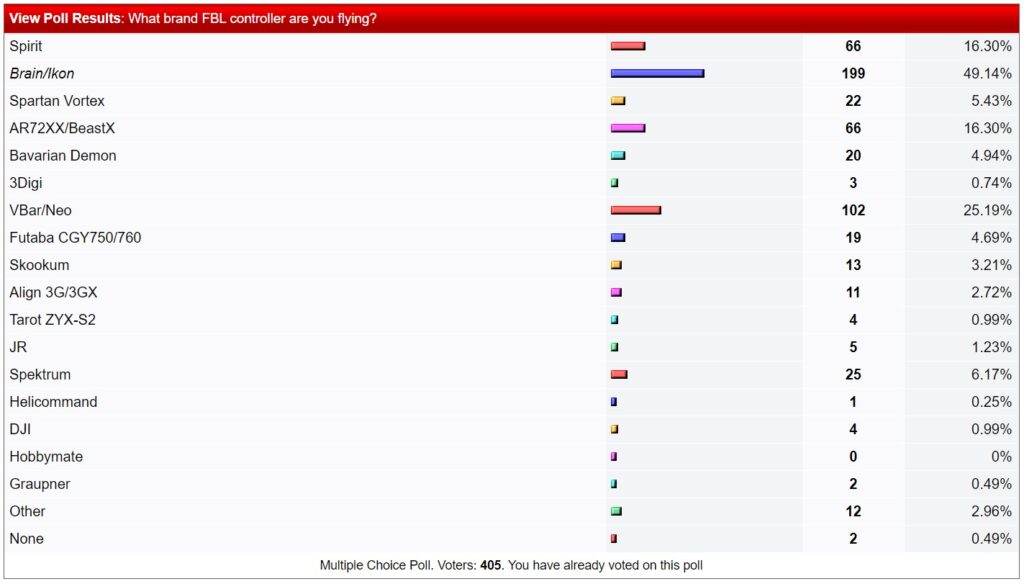 HF_Poll