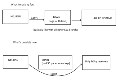 neuron telemetry
