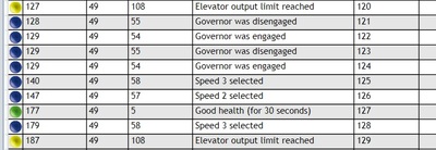 Gov DisengageEvents